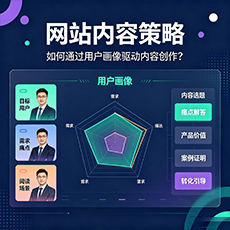 博尔塔拉建站-网站内容策略：如何通过用户画像驱动内容创作？