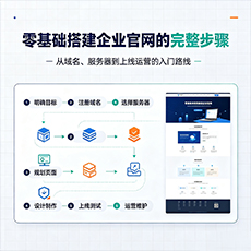 博尔塔拉建站-零基础搭建企业官网的完整步骤